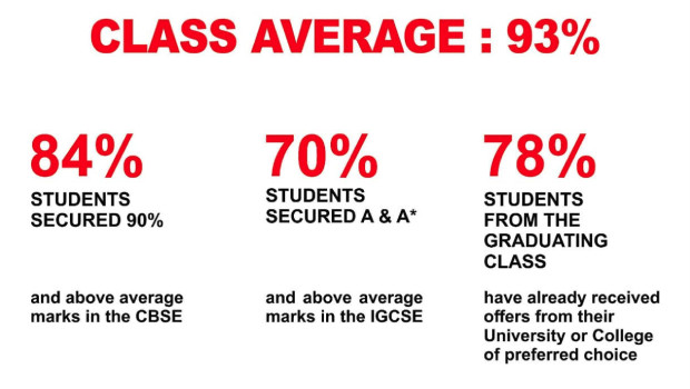 school results