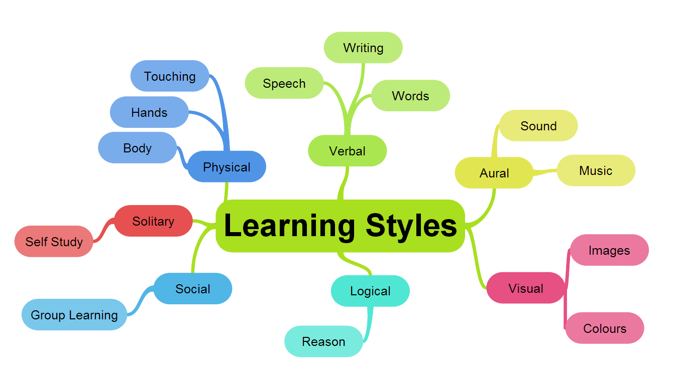 effective-learning-styles