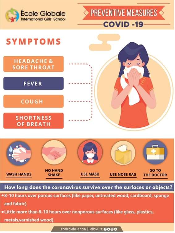 coronavirus Symptoms