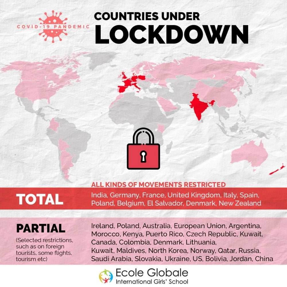 Coronavirus lockdown and its impacts