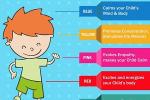 Color Psychology: How Color affects your child