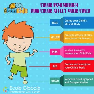 Color Psychology | Affects of Colors on a Child's Psychology
