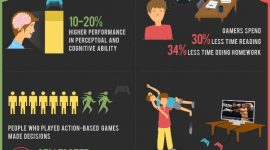 Positive and Negative impacts of video games on a child