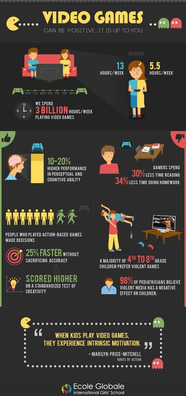 You are currently viewing Positive and Negative impacts of video games on a child