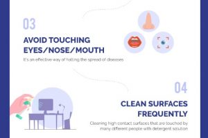 Tips to protect yourself from Covid-19