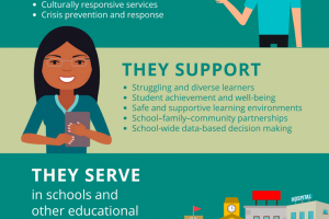 SCHOOL PSYCHOLOGISTS