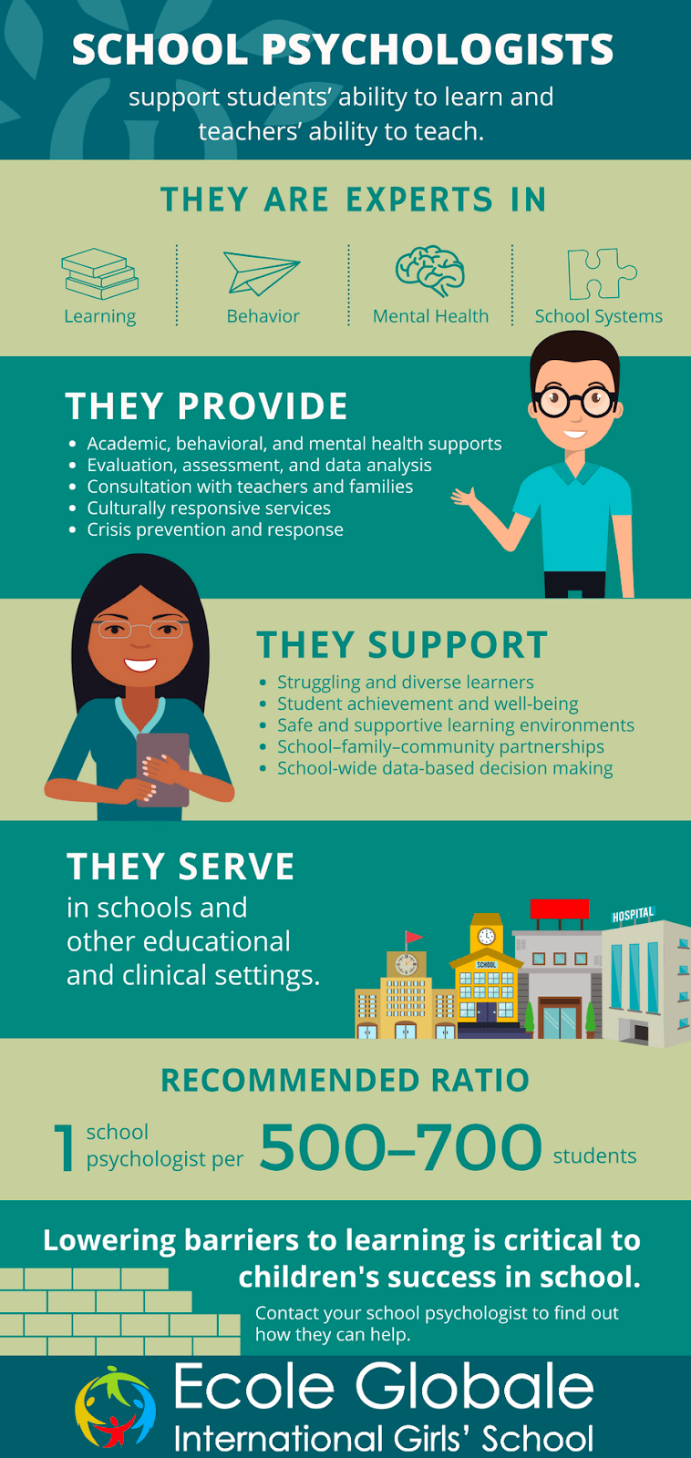 You are currently viewing SCHOOL PSYCHOLOGISTS