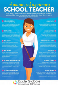 Characteristics of a good primary school educator