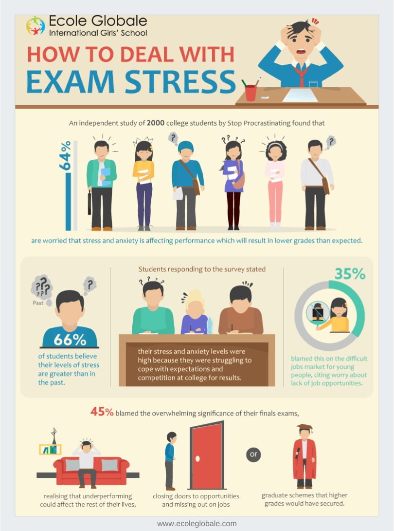 You are currently viewing How to deal with exam stress?