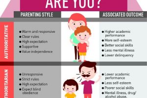 What are different types of parenting styles and their analysis