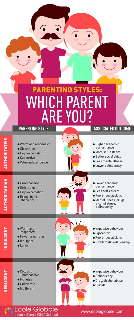 What are different types of parenting styles and their analysis