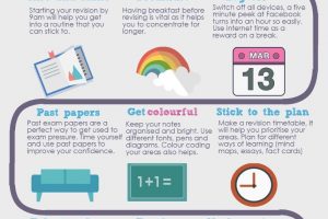 Best 10 tips to revise for exams