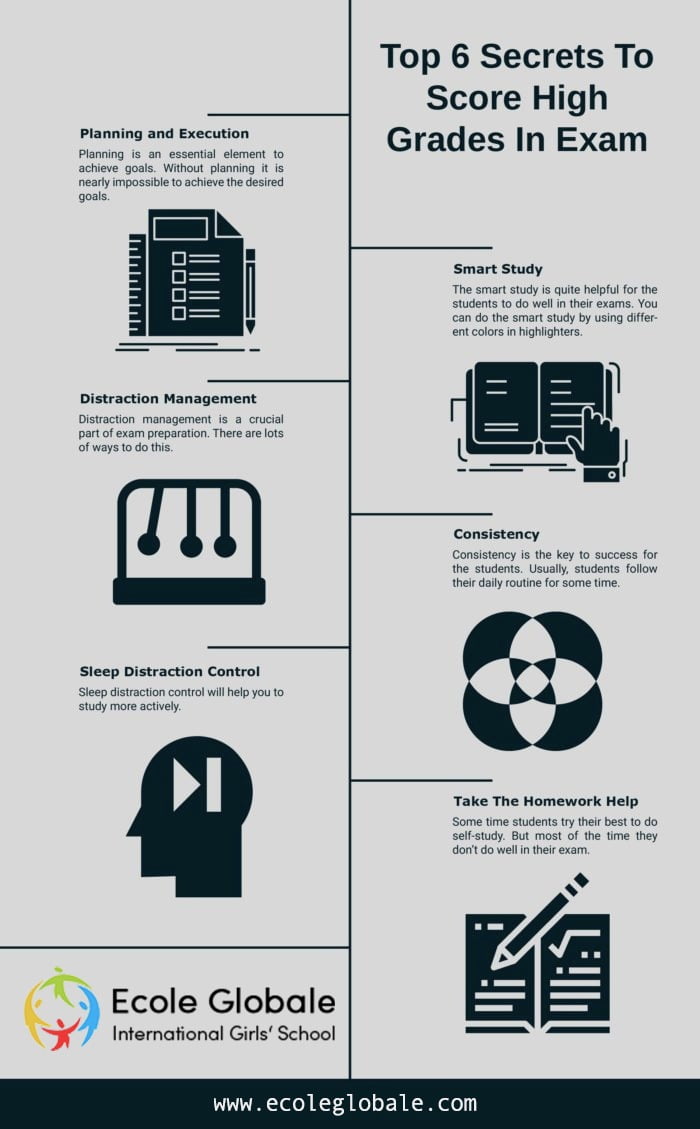 You are currently viewing Six Techniques to get a perfect score in exams