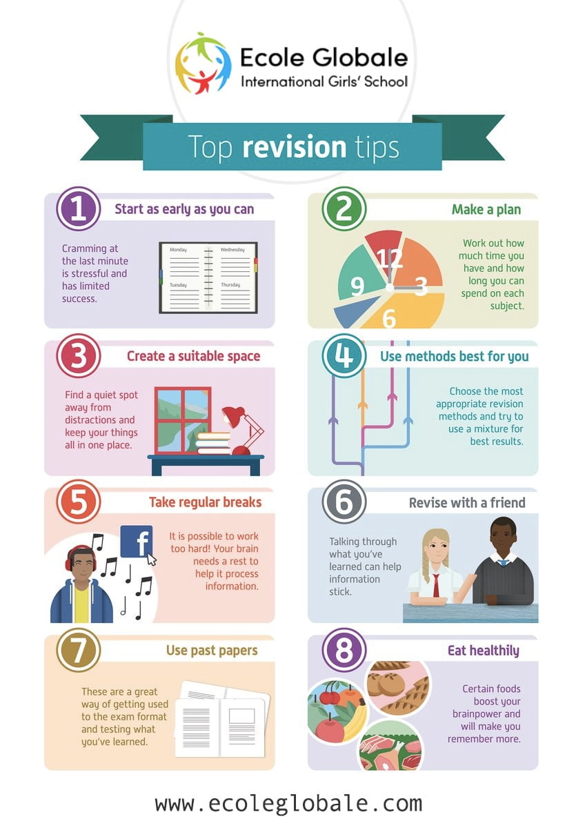 You are currently viewing Best techniques to enhance your revision process