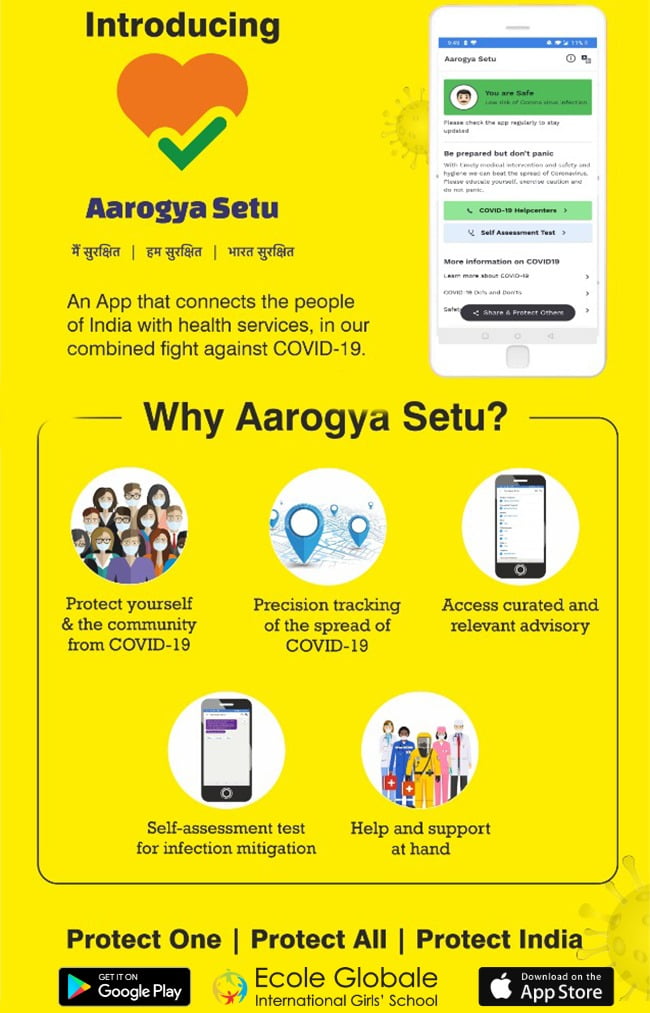 You are currently viewing Important Details About the Aarogaya Setu App