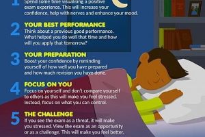 7 THINGS TO THINK ABOUT THE NIGHT BEFORE AN EXAM