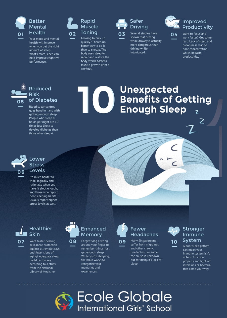 You are currently viewing IMPORTANCE AND BENEFITS OF SLEEP IN A CHILD’S DEVELOPMENT