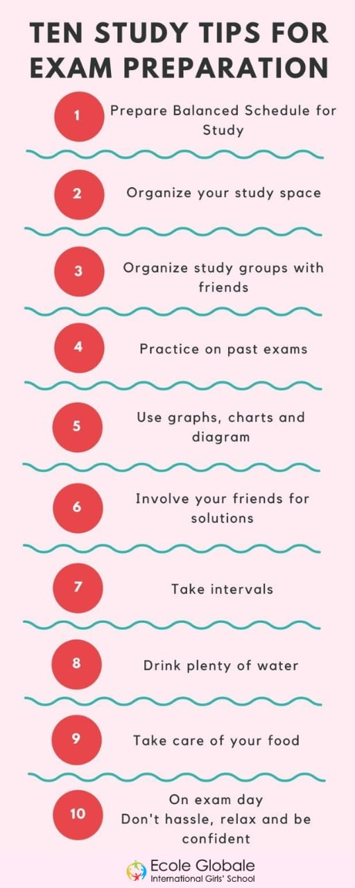 You are currently viewing TEN STUDY TIPS FOR EXAM PREPARATION