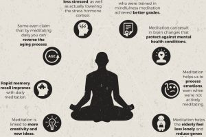 TEN REASONS WHY DAILY MEDITATION IS SO BENEFICIAL