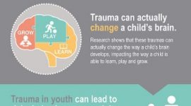 Misconceptions about childhood trauma: prevalence and prevention