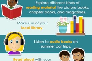 TIPS TO BEAT THE SUMMER SLIDE