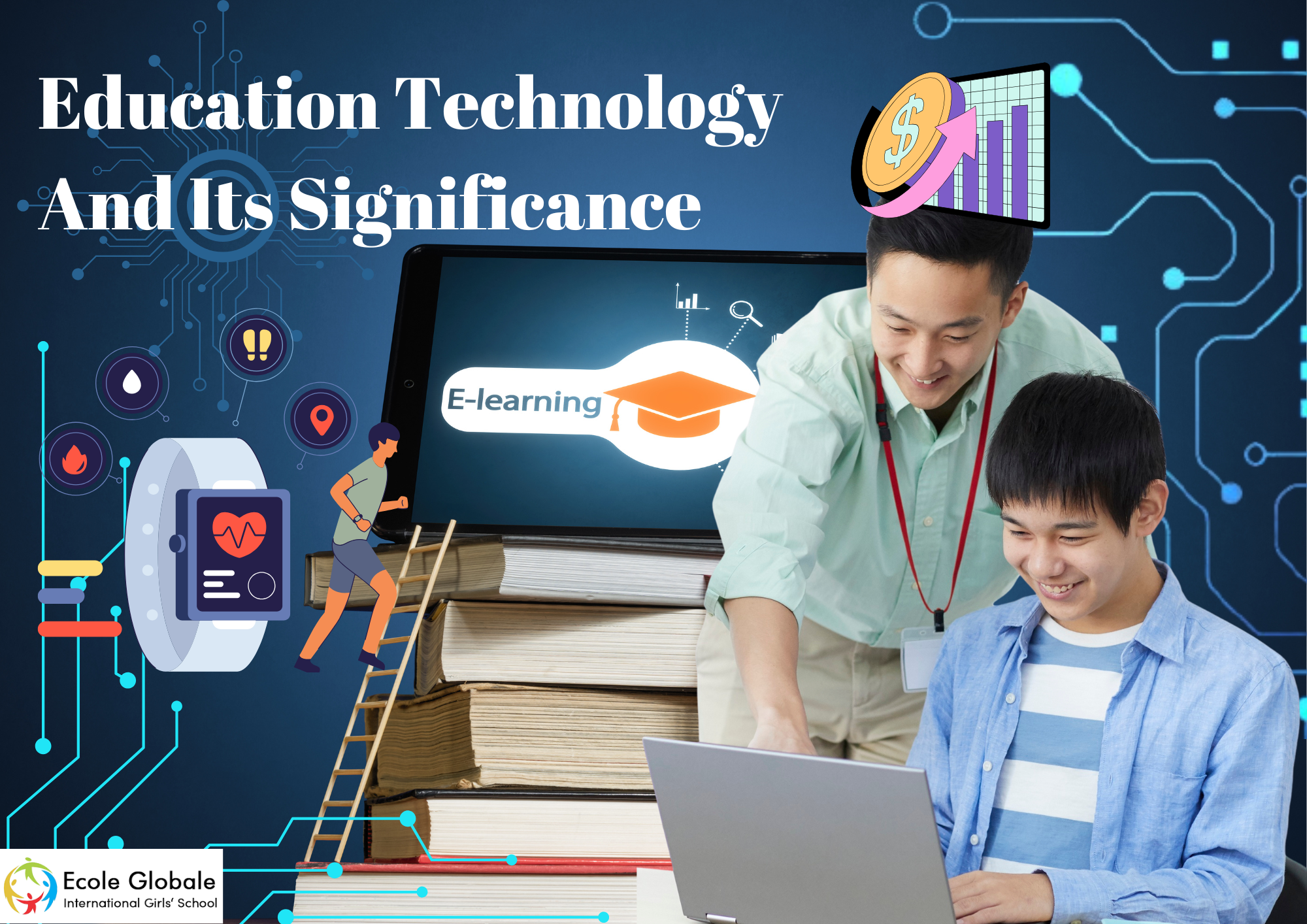 You are currently viewing Education Technology And Its Significance