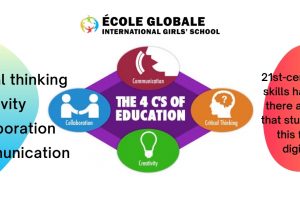 4 C’s Of 21st-Century Learning Skills