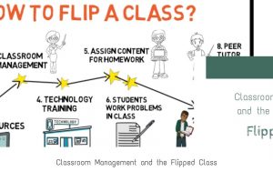 Classroom Management and the Flipped Class