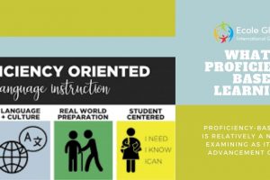 What is Proficiency-Based Learning?