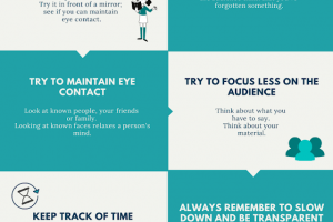 Overcoming the fear of public speaking