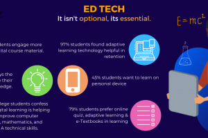 EdTech: Now and After