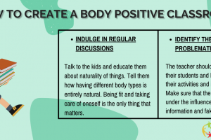 How To Create A Body Positive Classroom