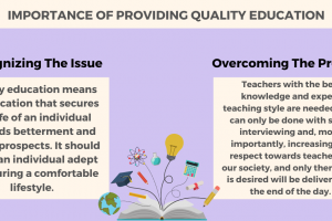 Importance Of Providing Quality Education