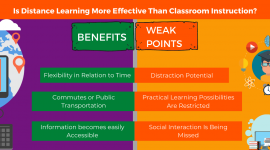 Is Distance Learning More Effective Than Classroom Instruction?