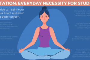 Meditation: Everyday Necessity For Students