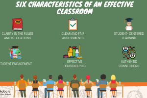 Six Characteristics Of An Effective Classroom
