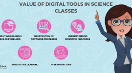 Value Of Digital Tools In Science Class