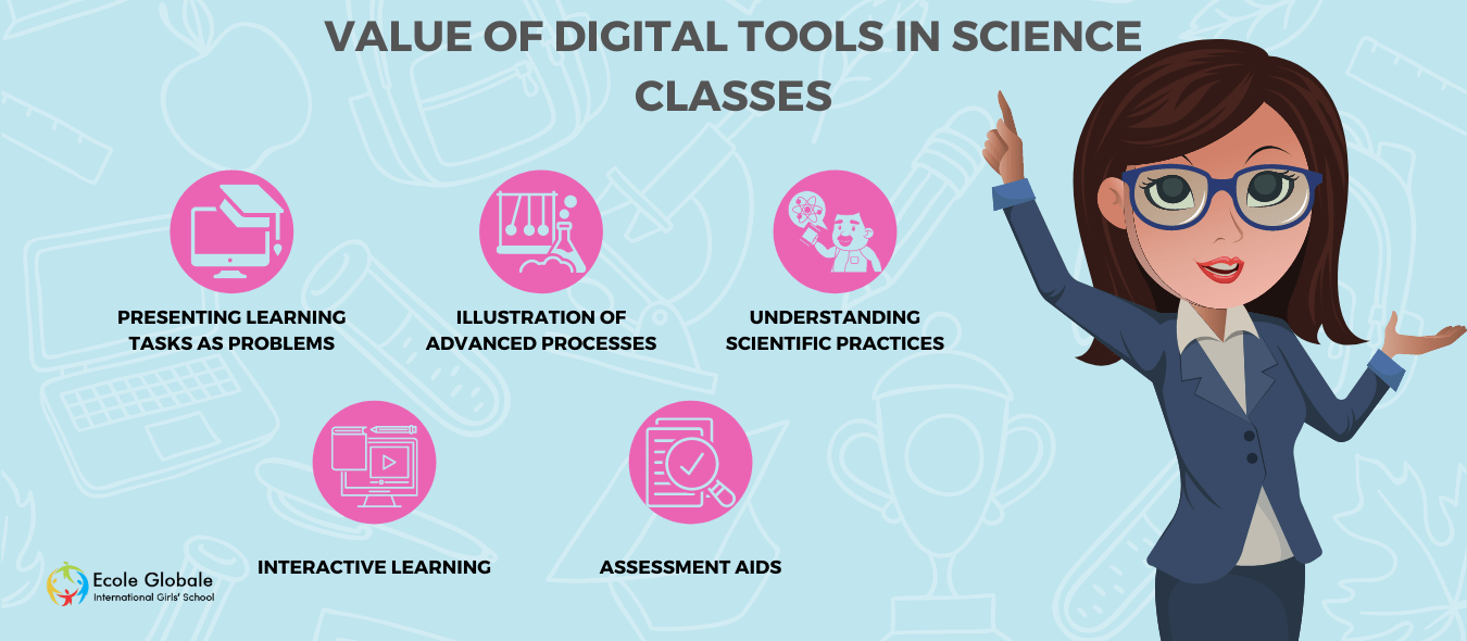 You are currently viewing Value Of Digital Tools In Science Class