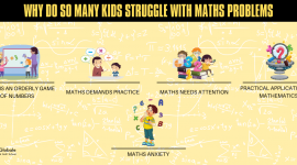 Why Do So Many Kids Struggle With Mathematics Problems