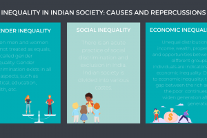 Inequality In The Indian Society: Causes and Repercussions