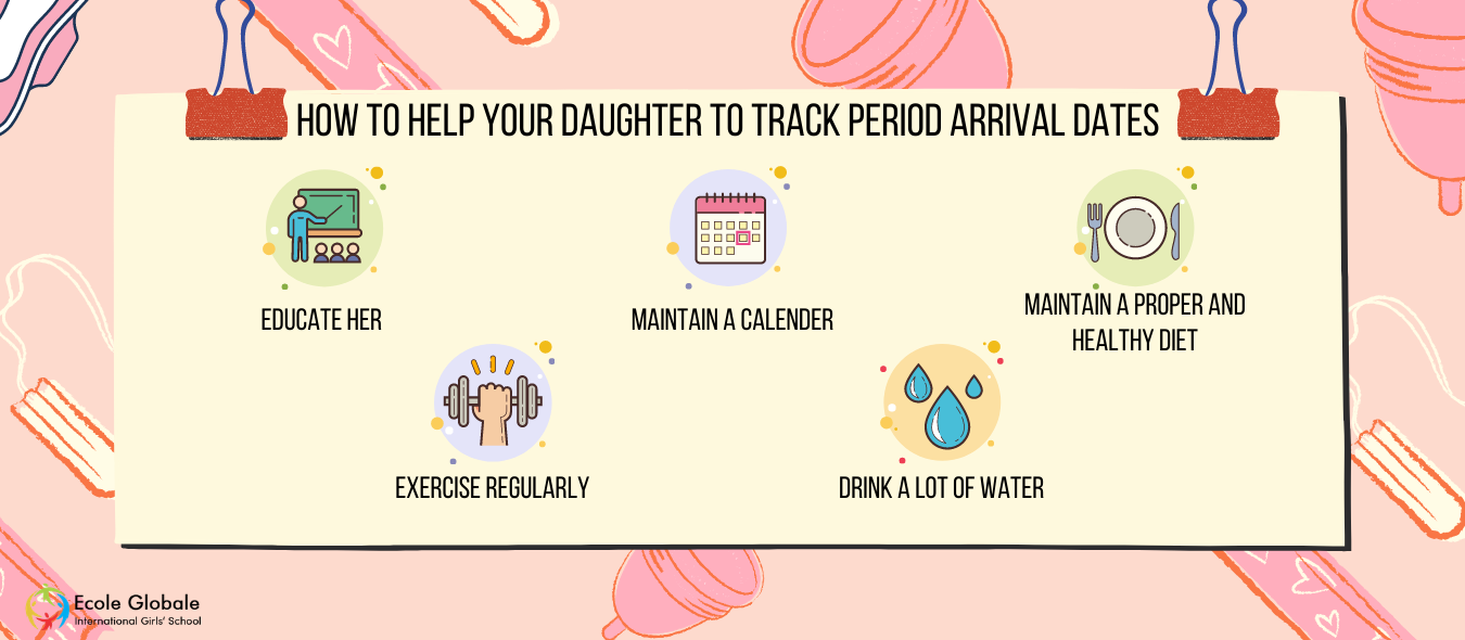 You are currently viewing How to Help Your Daughter To Track Period Arrival Dates