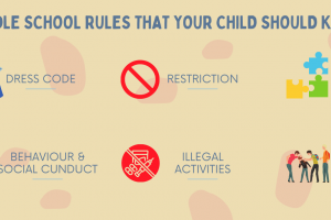 MIDDLE SCHOOL RULES THAT YOUR CHILD SHOULD KNOW