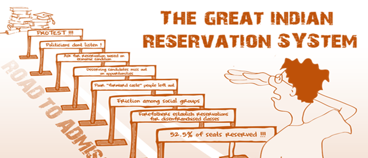 Understanding the Reservation System