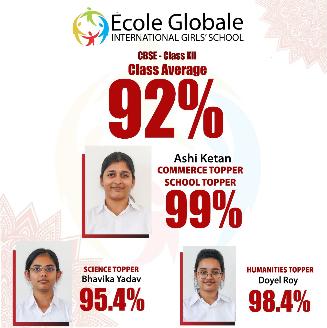 You are currently viewing The Students Of Ecole Globale Embody Success in CBSE results 2022