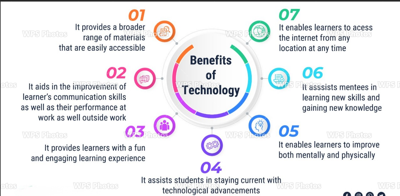 Advantages of technology in education for interactive and effective learning
