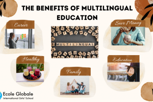 The Benefits of Multilingual Education: Learning More Than One Language
