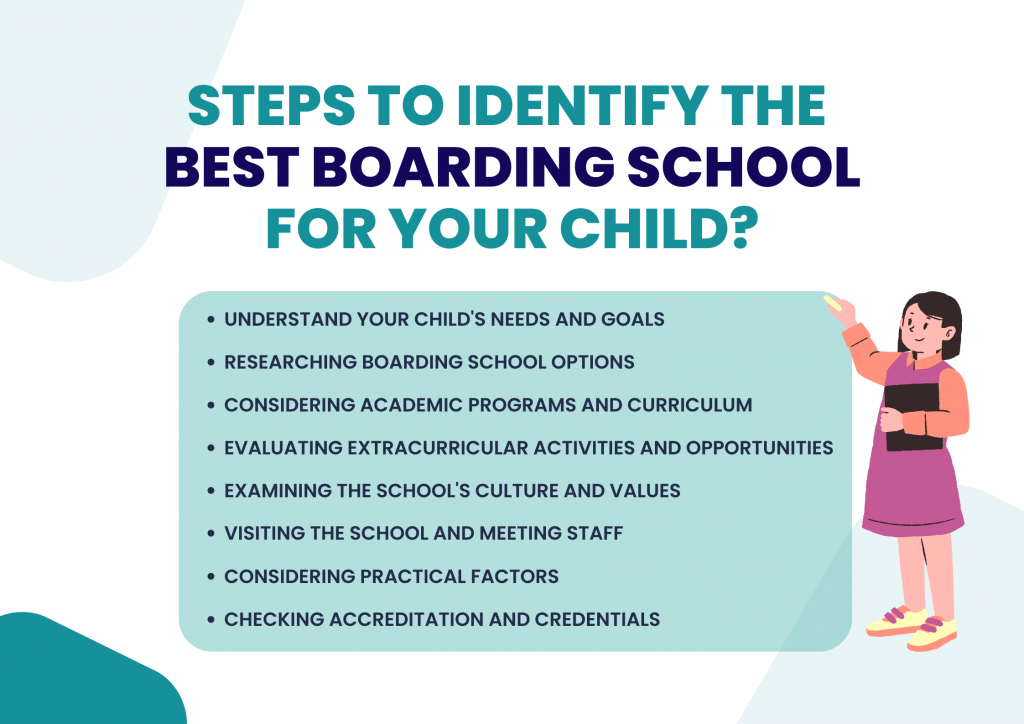 Steps to identify the best boarding school for the child