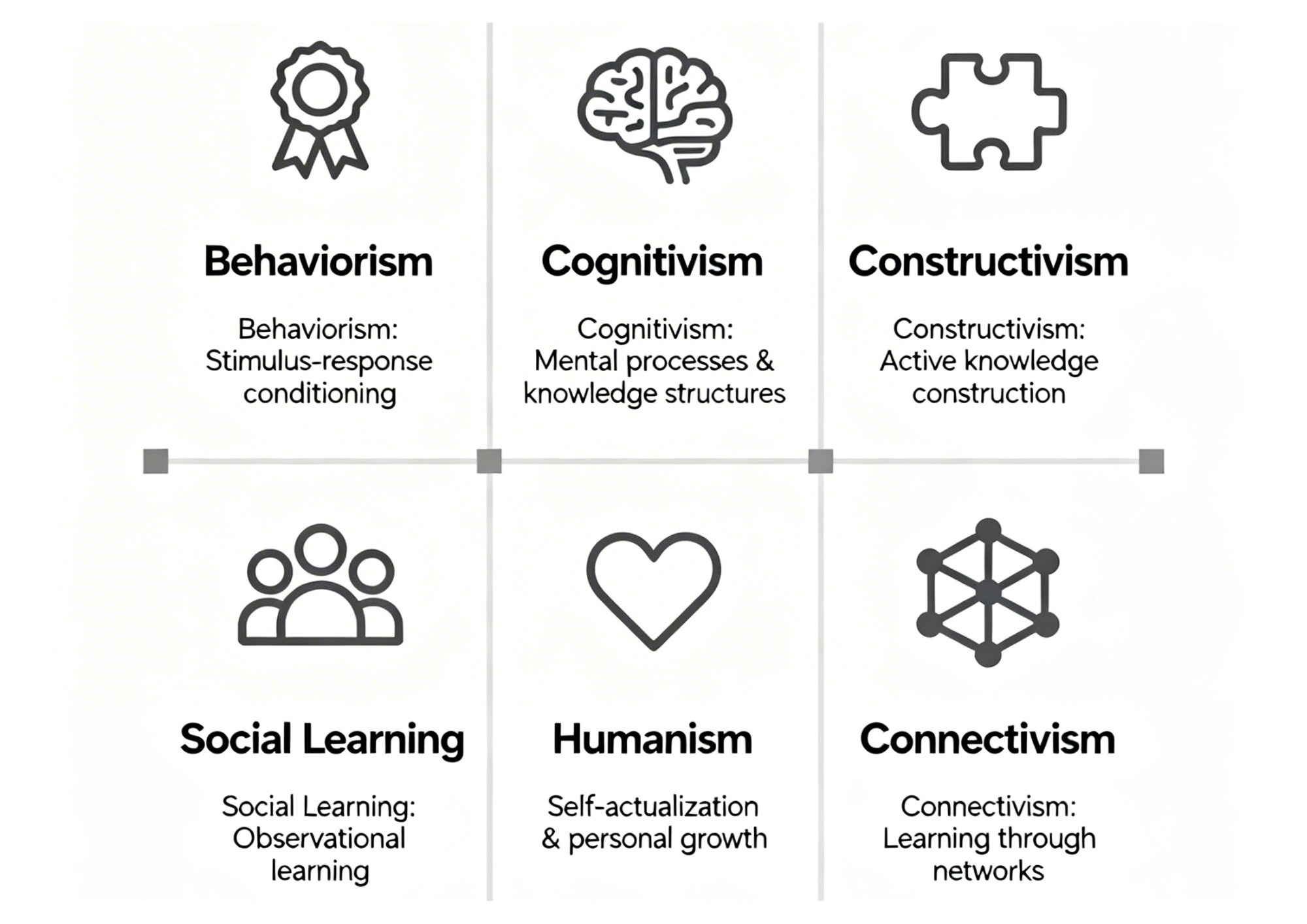 Major Learning Theories in Education and Their Meaning