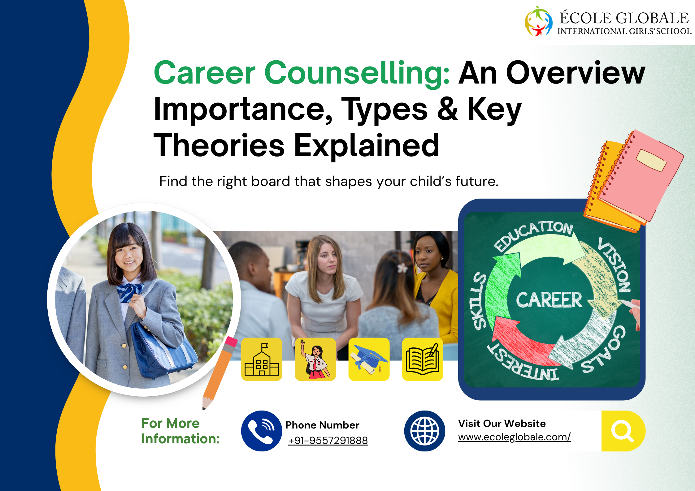 You are currently viewing Career Counselling: An Overview | Importance, Types & Key Theories Explained