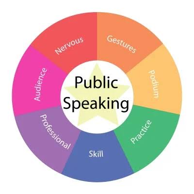 Why public speaking for students matters